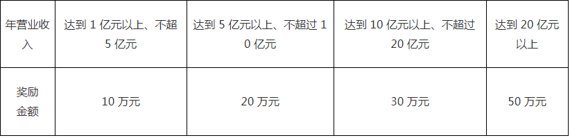 南粵政策|科技項目申報|高新企業(yè)認定|知識產(chǎn)權(quán)|廣州市粵策通信息科技有限公司|粵策通