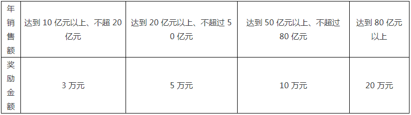 南粵政策|科技項目申報|高新企業(yè)認定|知識產(chǎn)權(quán)|廣州市粵策通信息科技有限公司|粵策通