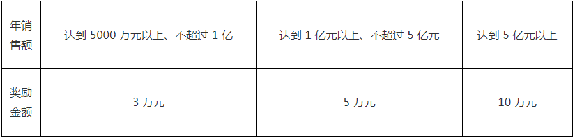南粵政策|科技項目申報|高新企業(yè)認定|知識產(chǎn)權(quán)|廣州市粵策通信息科技有限公司|粵策通